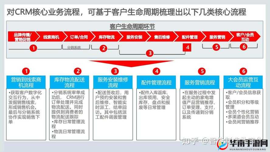 成免费的crm1688：优质客户关系管理系统