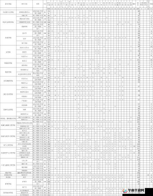 鏃ヤ骇 2024：鍏嶈垂涓鍖