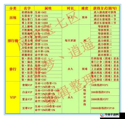 花千骨正版手游头衔系统全方位深度解析与实用攻略指南