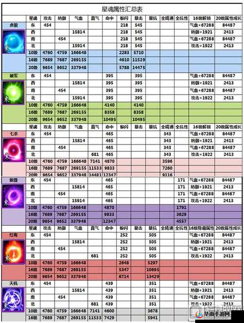 诛仙手游玄清星魂攻略：神兽星魂提升仙友实力全解析