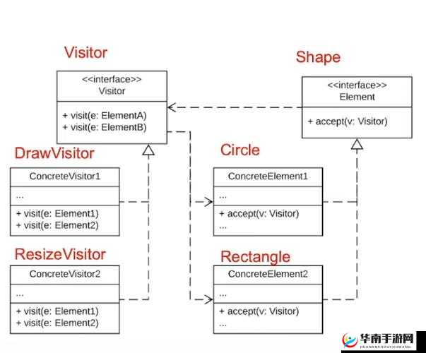 Java GenericVisitorAdapter 实现与应用