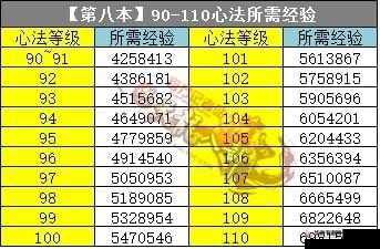 楚留香根骨修炼秘法：吐息运行心法及实践指南
