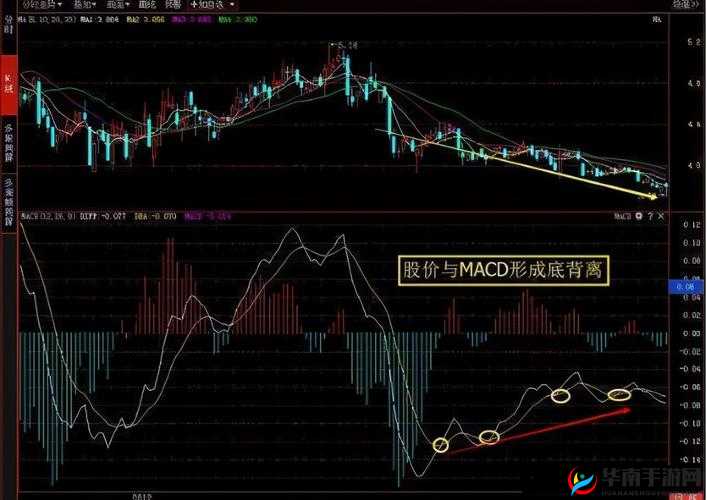 一阴吞两阳：MACD 指标的反转信号