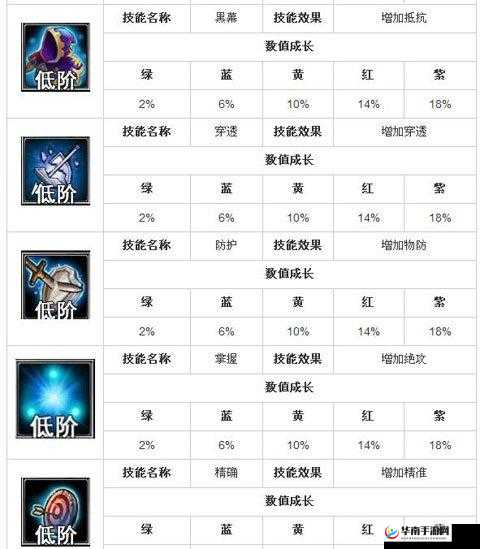 佣兵天下中幻兽技能合理搭配的策略与技巧详细解析