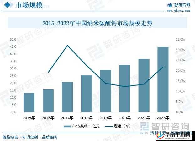 2023 钙 Ggy 为啥没有了之探讨
