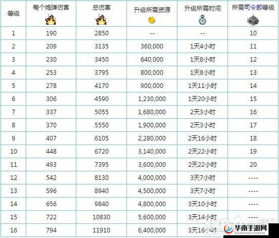 海岛奇兵钻石秒资源全面深入的基本知识详细解读