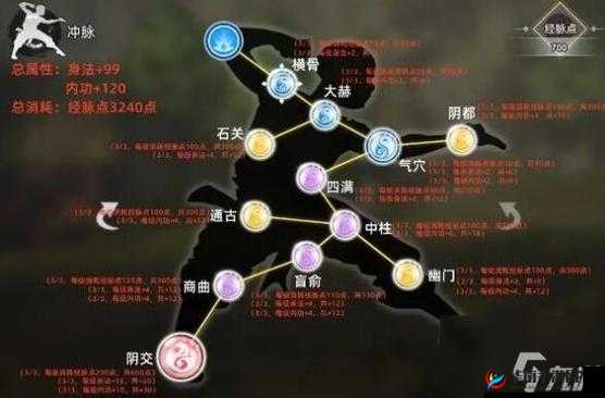 轩辕传奇手游刺客经脉最佳加点策略：提升攻击力与生存能力的经脉加点指南