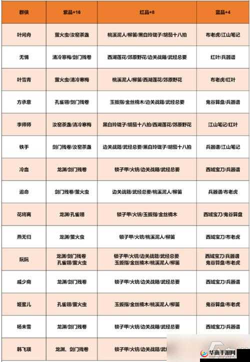 逆水寒手游侠友好感度值解锁称号大全：提升侠友好感度可解锁哪些称号？