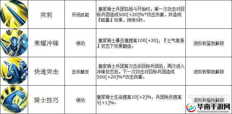 探索英雄无敌战争纪元，解析皇家骑士兵团技能图鉴的奥秘