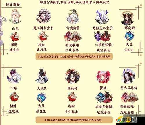 阴阳师深渊探索最佳挂机阵容搭配详解：策略角色选择与战力提升指南