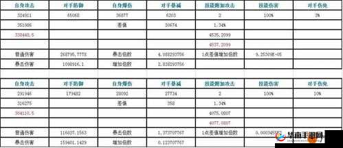 浅析诛仙手游职业命中与暴击属性的相互影响