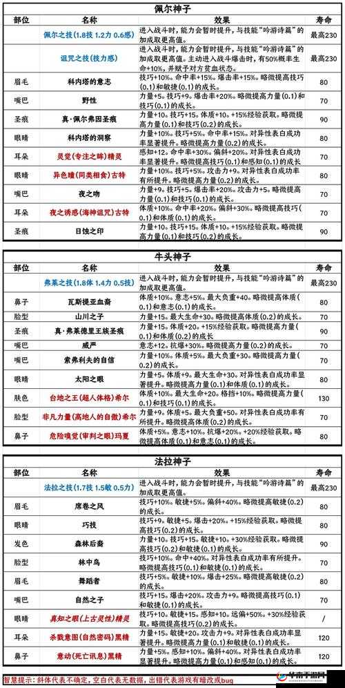 旧日传说拉哈伯技能特性详解