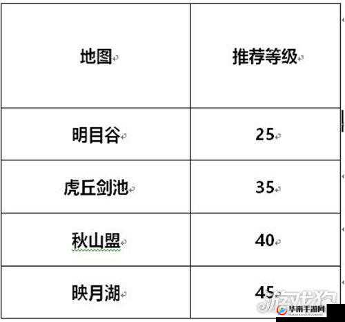 剑侠世界3：最佳练级地点推荐