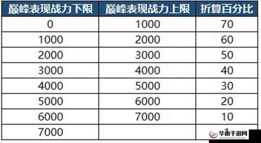 战力不足能否挑战副本？了解这些规则让你勇往直前