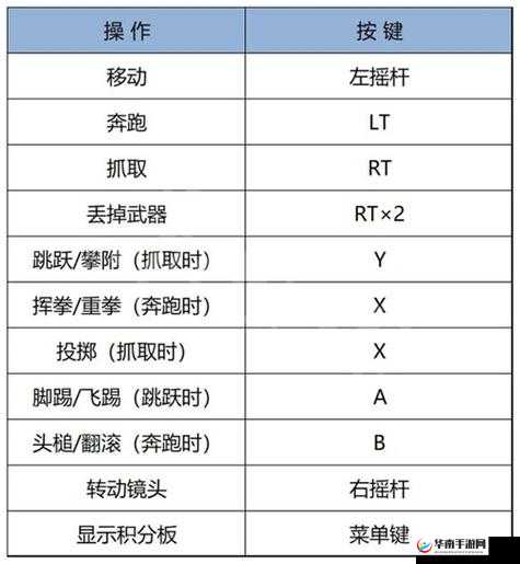 《猛兽派对手柄按键设置：玩家的专属秘籍》