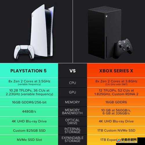 欧美 XBOX 和 PS 菊芘：游戏主机的竞争与创新