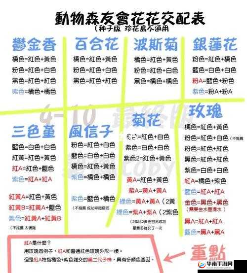 心动小镇花卉杂交方法：收集花粉、混合花粉、人工授粉、观察生长