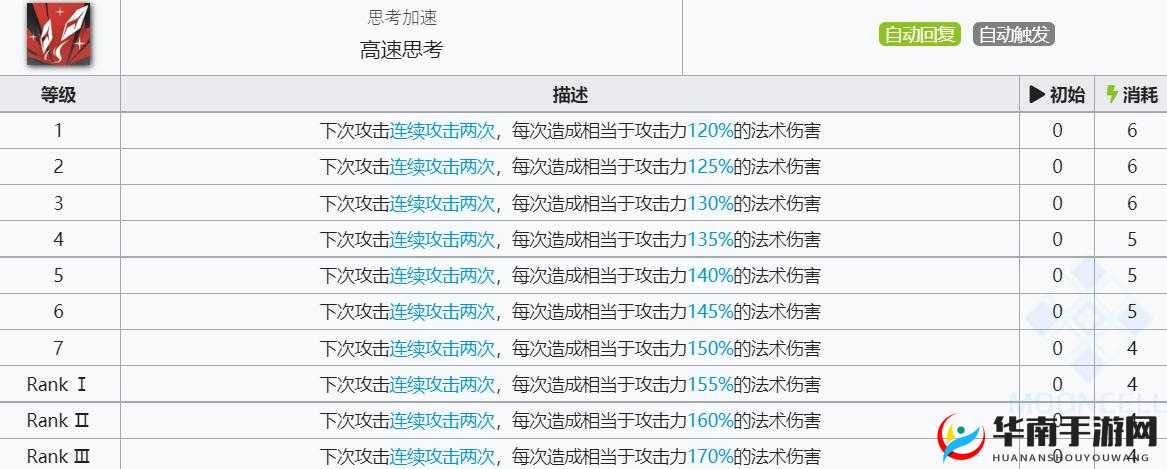 明日方舟先驱灵知获取攻略详解：探索获取方法与使用技巧