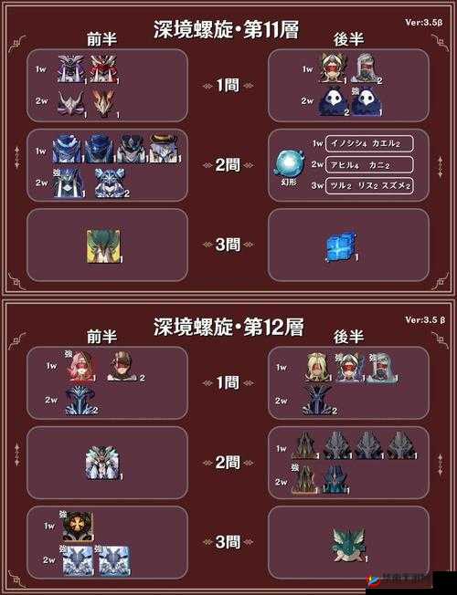 原神2.8版本深渊第12层攻略大全：怪物分布与应对技巧详解