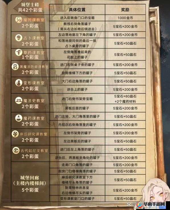 哈利波特魔法觉醒：揭秘10.3彩蛋位置攻略，探寻魔法世界的隐藏宝藏