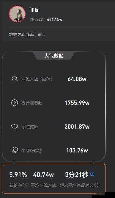 A8直播免费版观看人数统计：实时数据大揭秘