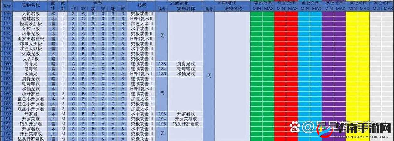 大航海探险物语宠物副本攻略：详解携带宠物进入副本的方法与攻略技巧