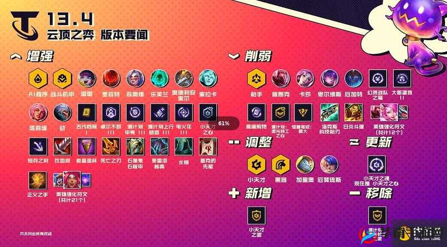 云顶之弈13.4版本大更新揭秘：全新内容抢鲜看游戏平衡性调整与英雄技能优化览