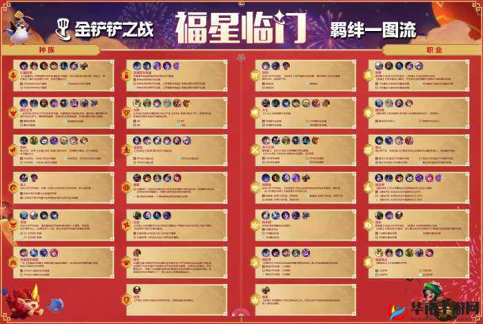 金铲铲之战福星临门羁绊图详细解析及全面介绍
