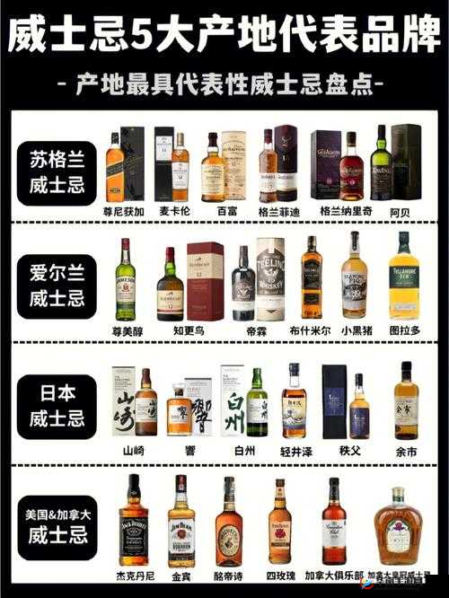 你知道一线产区和二线产区的知名品牌是有多强大吗：深度剖析
