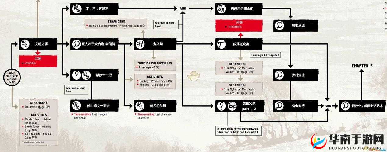 荒野大镖客2：达成金牌使人和睦的人有福了任务的全流程攻略与攻略秘籍详解