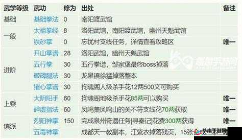 烟雨江湖南宫飞絮究竟在何处这是个值得探究的问题