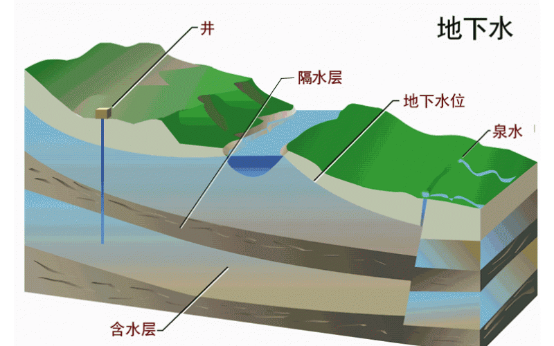 扣水的正确方法视频教程有哪些：实用要点解析