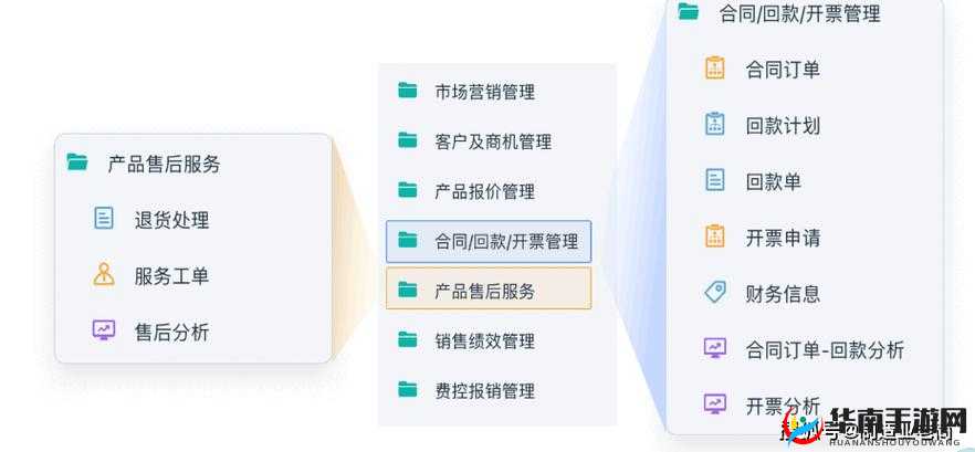 成免费 CRM：助力企业高效管理