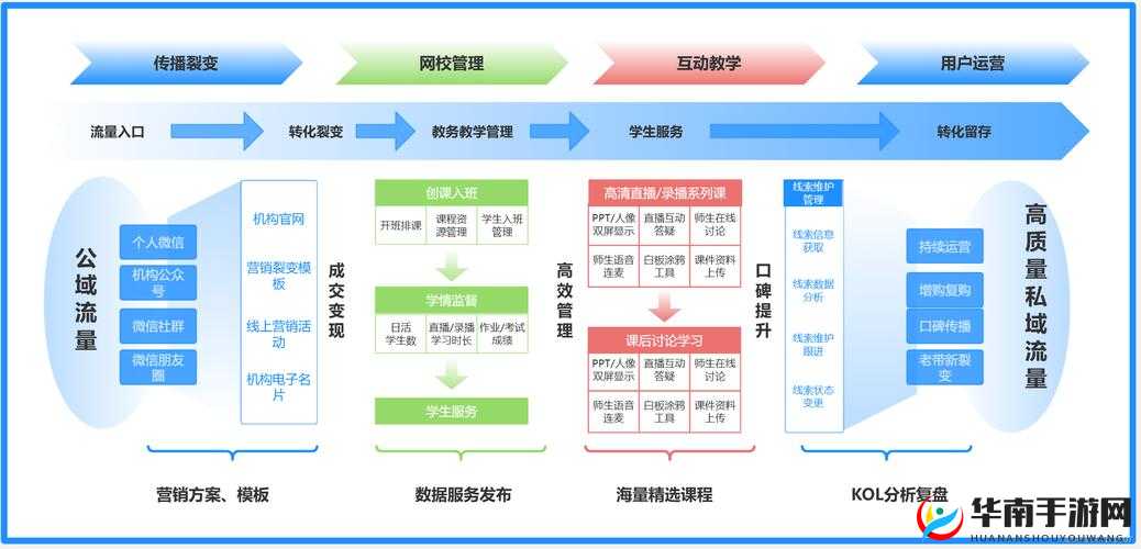 开垦教学新视角：探索教育创新之路