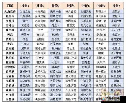 梦幻西游手游转门派规则介绍及操作指南