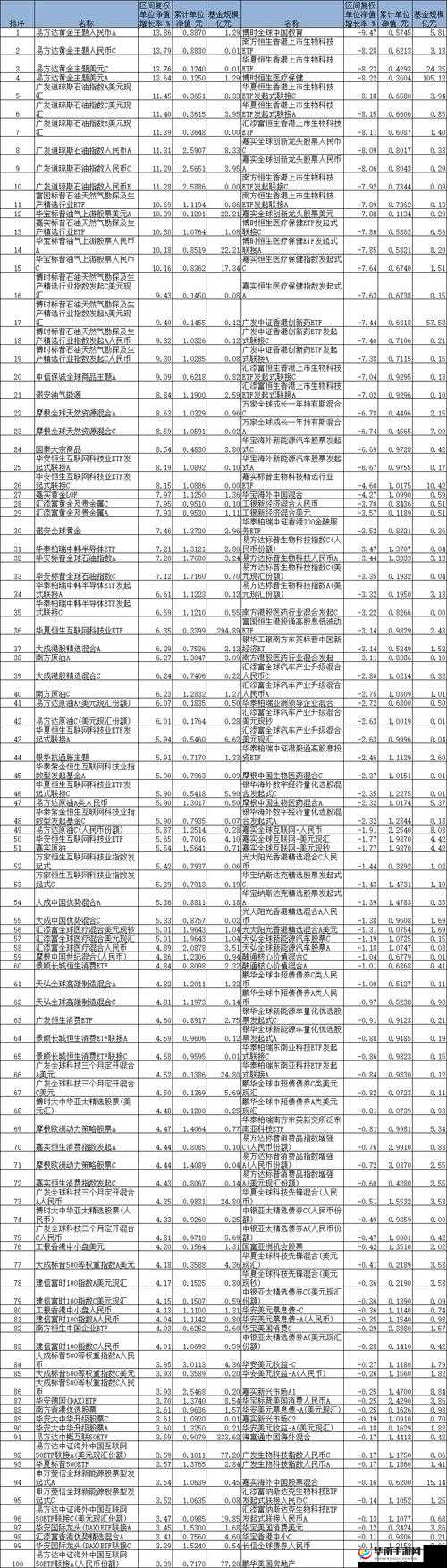 解读 91 精产国品的产品覆盖范围：涵盖各类优质资源
