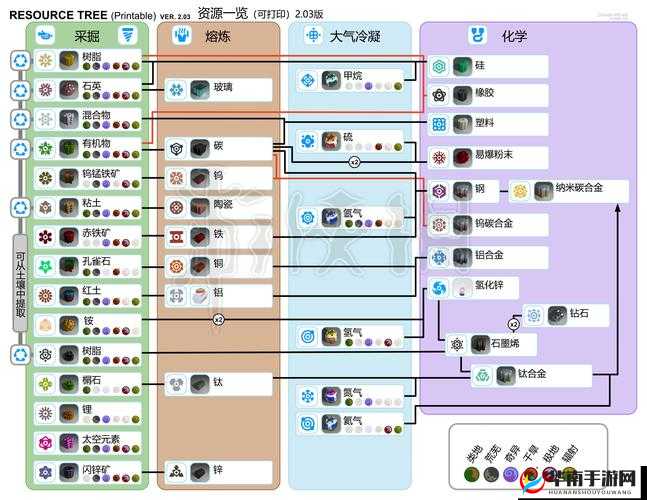 异星探险家字节获取方法详解