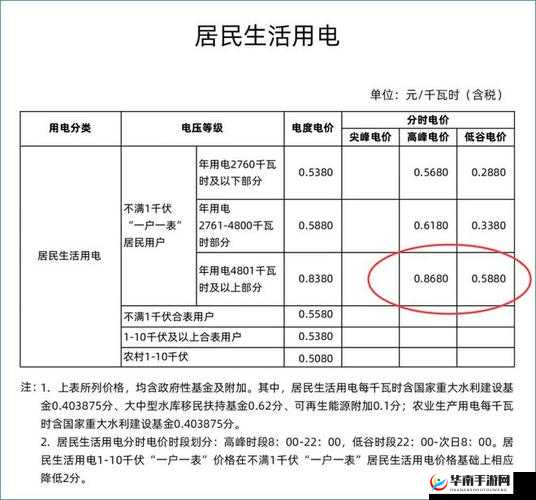 家庭理论电费 2024 最新相关探讨
