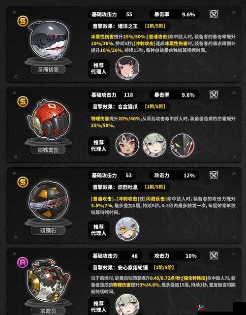 冒险岛2：血色黄昏盔甲全面解析与属性图鉴