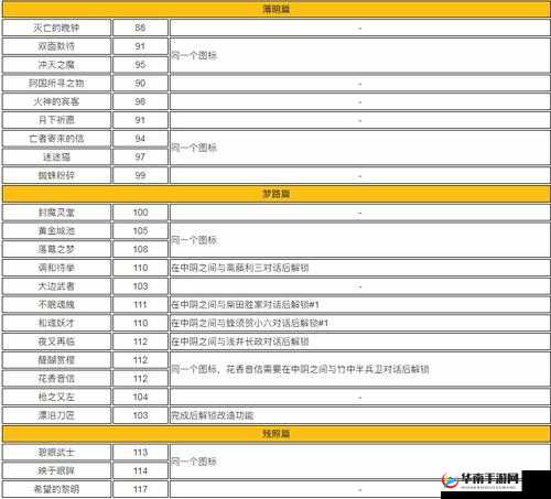 仁王快速进入下周目任务攻略：周目任务打法技巧全解析与高效实施策略