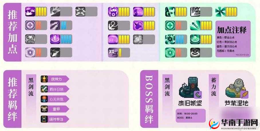 《新玩法：耻辱2流怎么加点，流加点解析攻略》