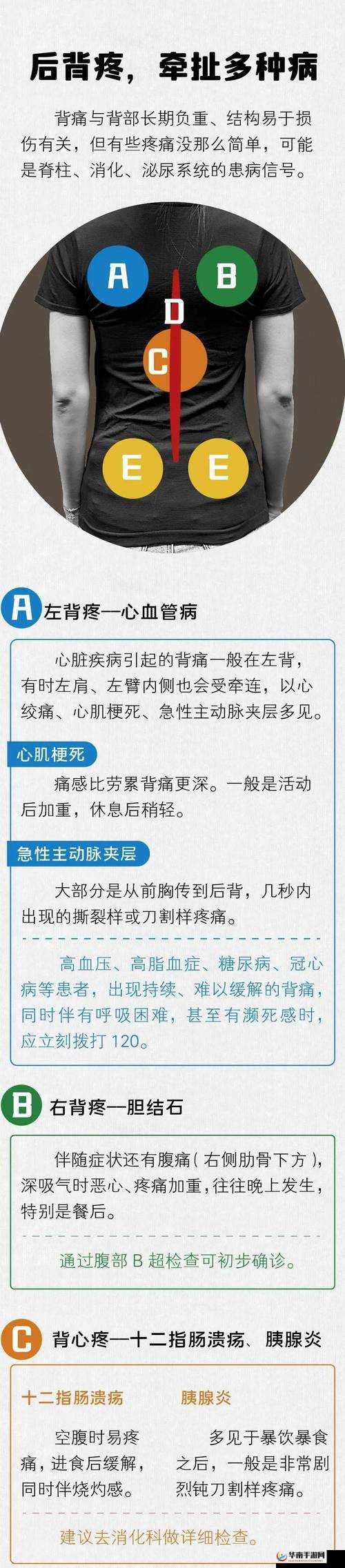 使劲把头往下嗯突然背疼了怎么办：可能是姿势问题，也可能是疾病信号