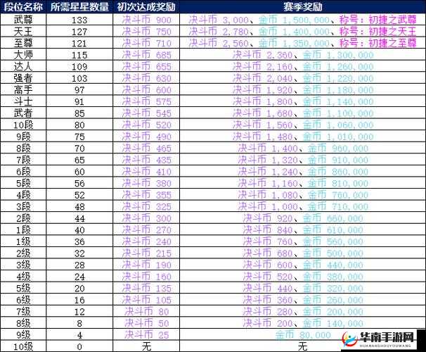 DNF 手游韩服阿凡达积分获取全攻略 教你轻松快速获得积分