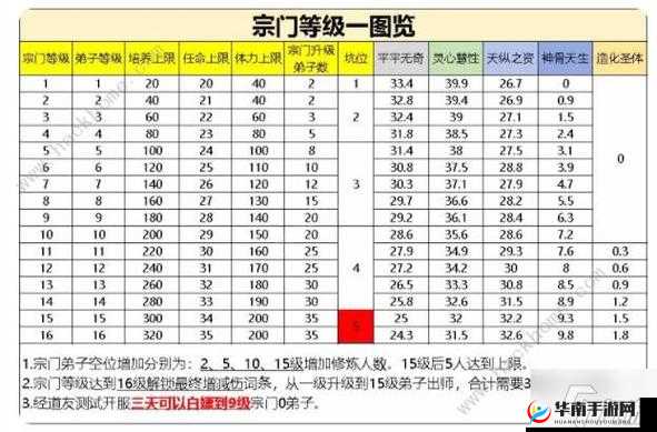 江湖秘闻：腰带出处全解析，防护力属性览表
