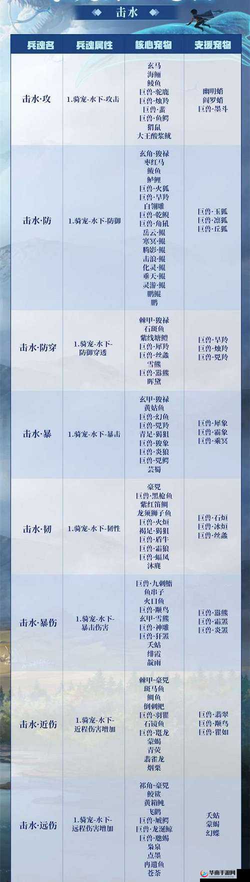 妄想山海翡翠龙刷新位置详细一览 各种可能出现地点全知晓