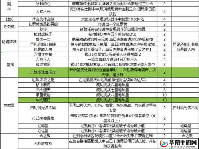 梦幻诛仙手游活力全解析：定义与高效应用攻略之道