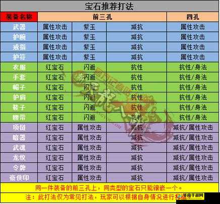 天龙部手游宝石系统详解：宝石属性与镶嵌介绍
