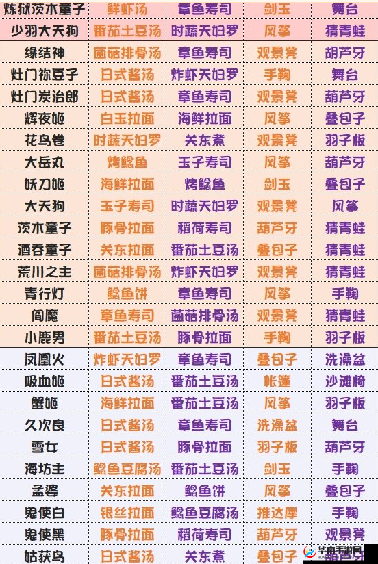 阴阳师妖怪屋聚怪式神大盘点 这些好用的式神你都知道吗