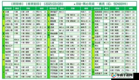 阴阳师悬赏封印：管狐刷新地点攻略，揭秘神秘妖怪的出现位置