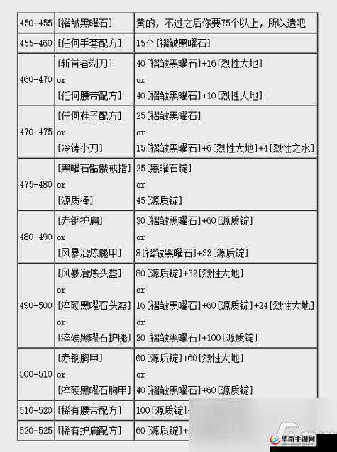 魔兽世界锻钥有方任务详细图文攻略 教你轻松完成任务步骤